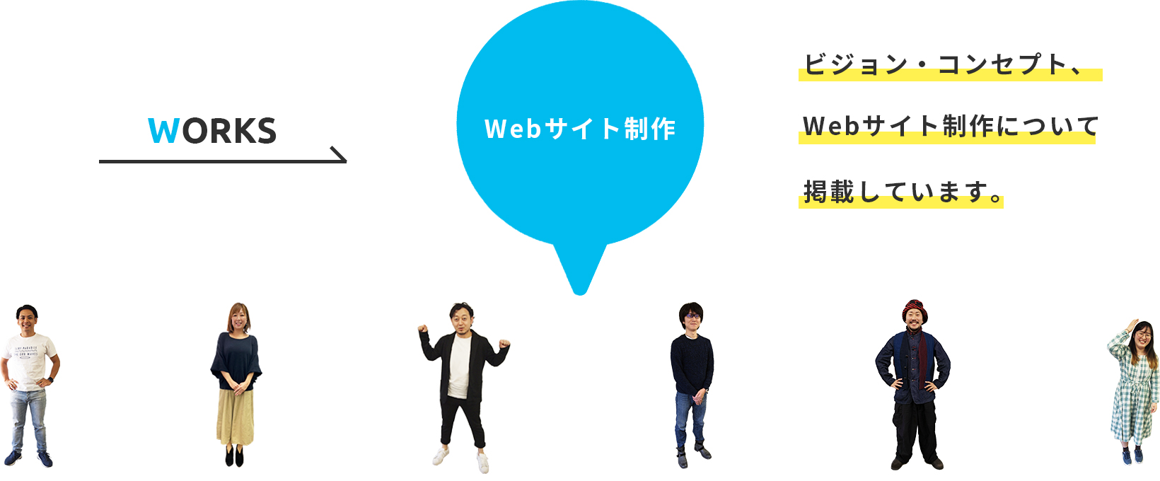 Webサイト制作